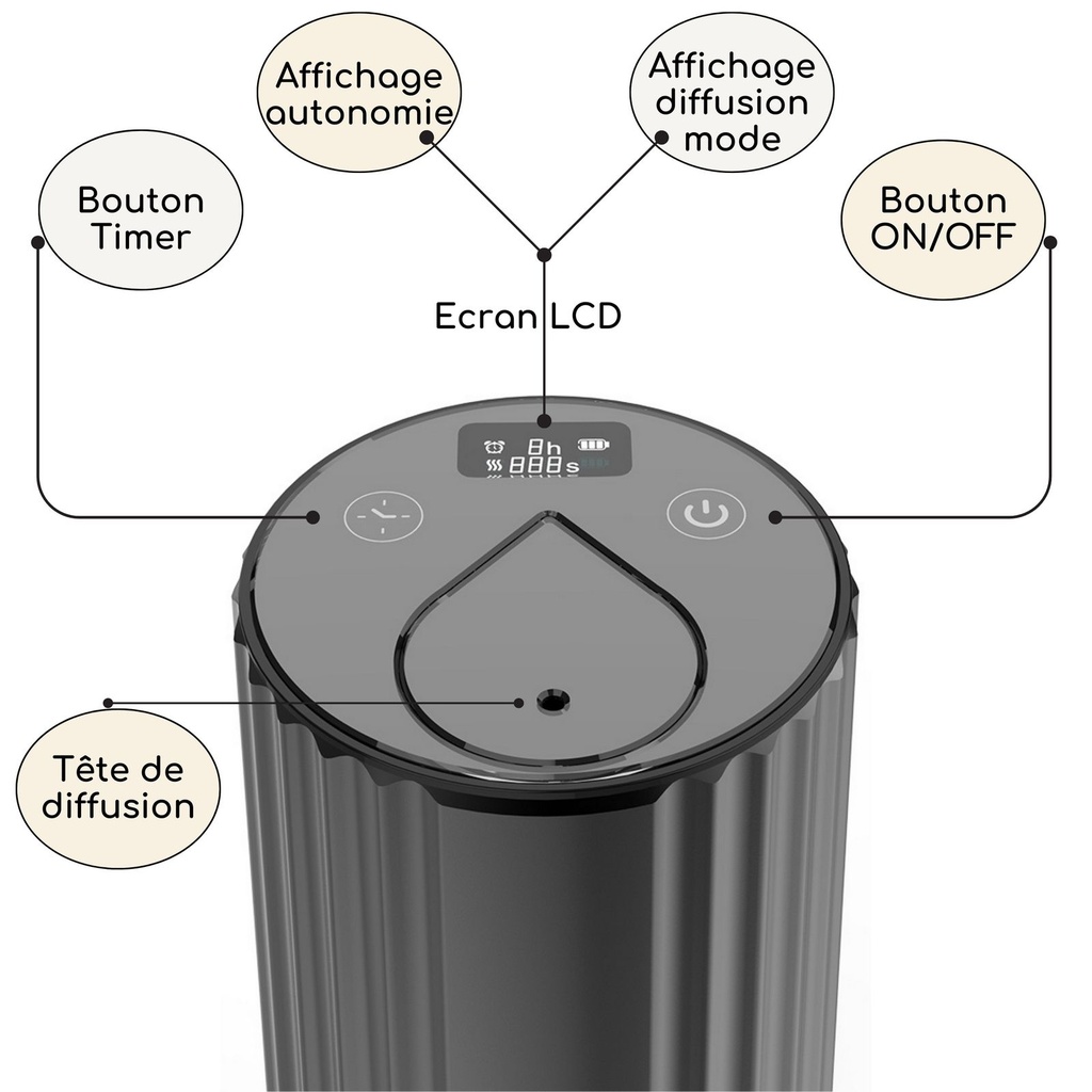 Diffuseur nébulisation NEBUZEN Zen'Arôme