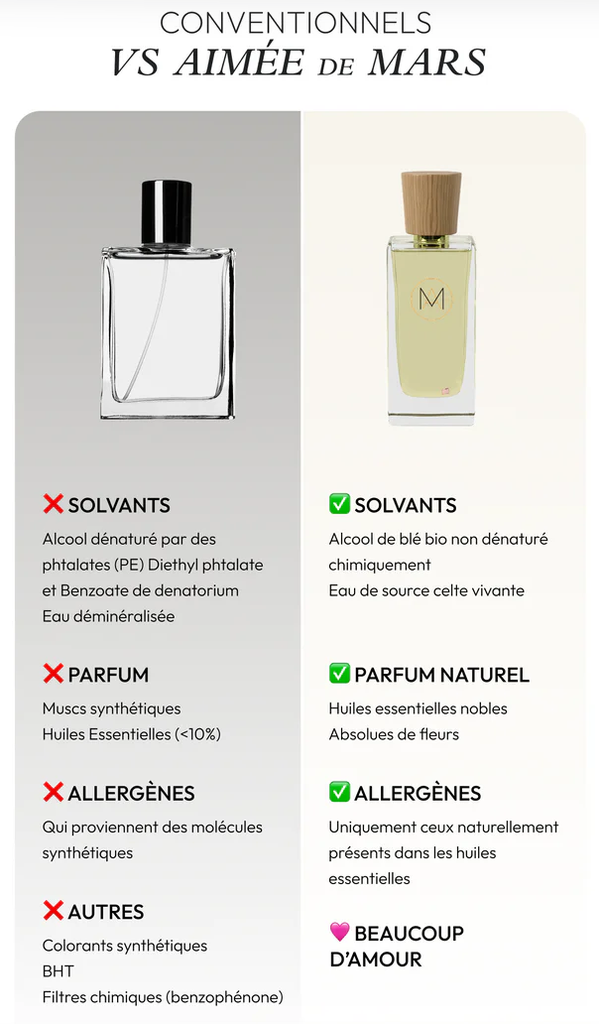 Aimée de Mars Belle Aphrodite Eau de Parfum 30ml